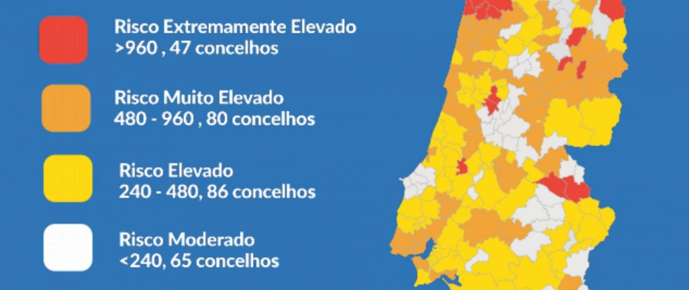 Medidas de combate ao aumento de infeções por Covid-19 no concelho da Nazaré